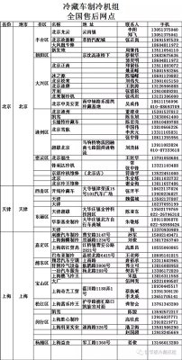 冷藏車制冷機組售后維修服務站全國各地通訊錄